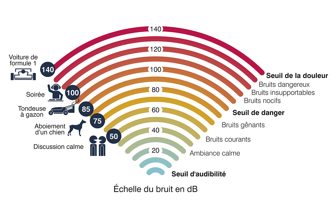 Lutte contre les bruits du voisinage Site officiel de la gacilly